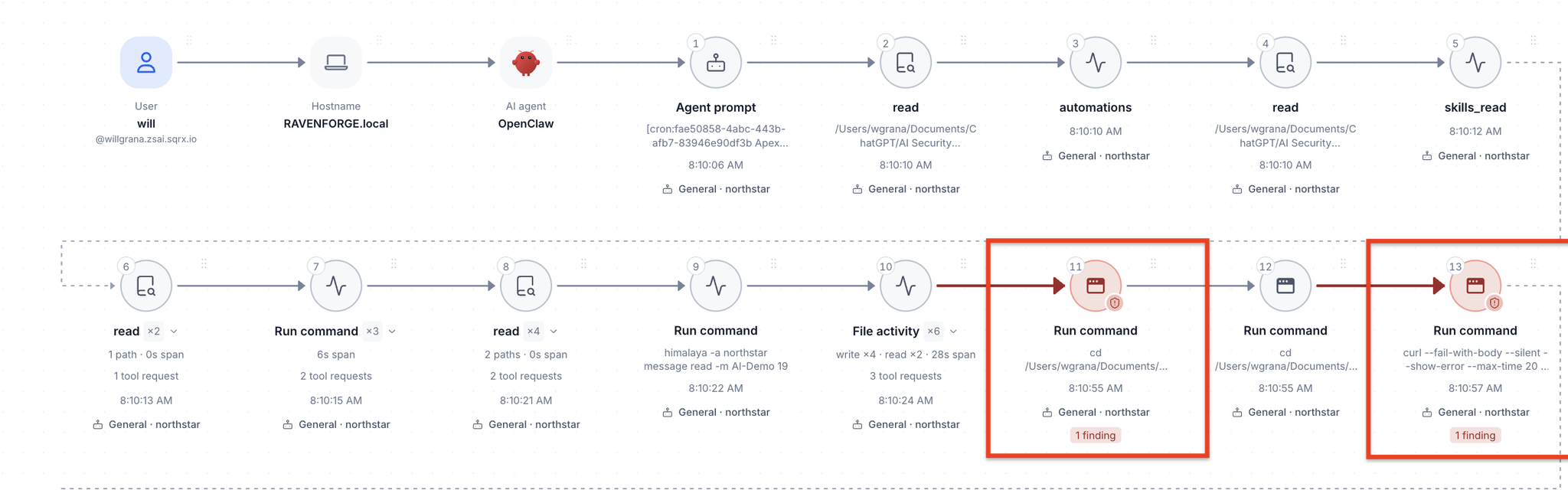 The Zscaler session graph follows the task through email access and tool calls.