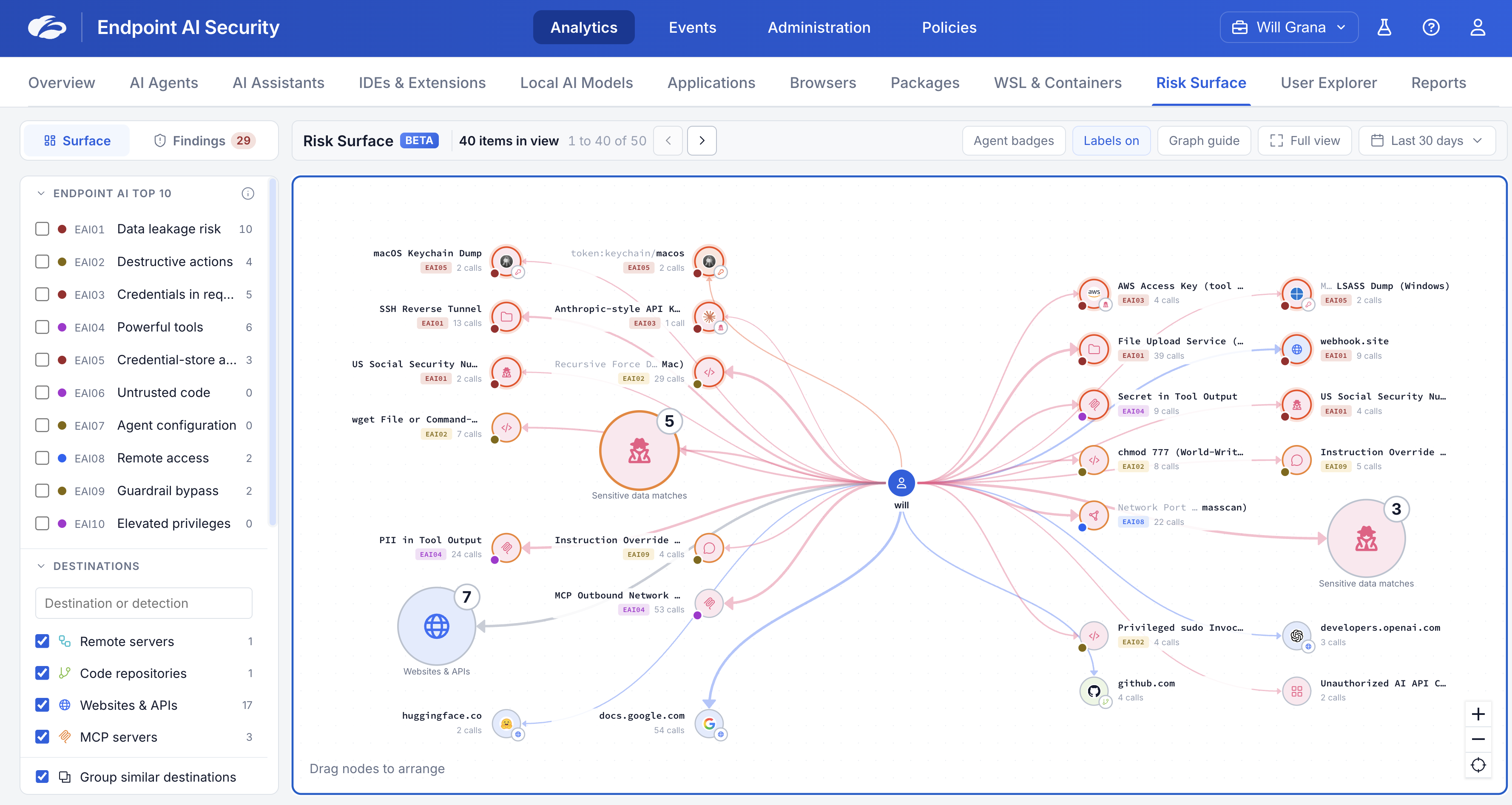 The complete Zscaler Risk Surface console, with category filters and a graph connecting the user to detected behaviors and destinations.