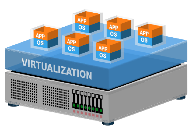 Traditional vs Virtual