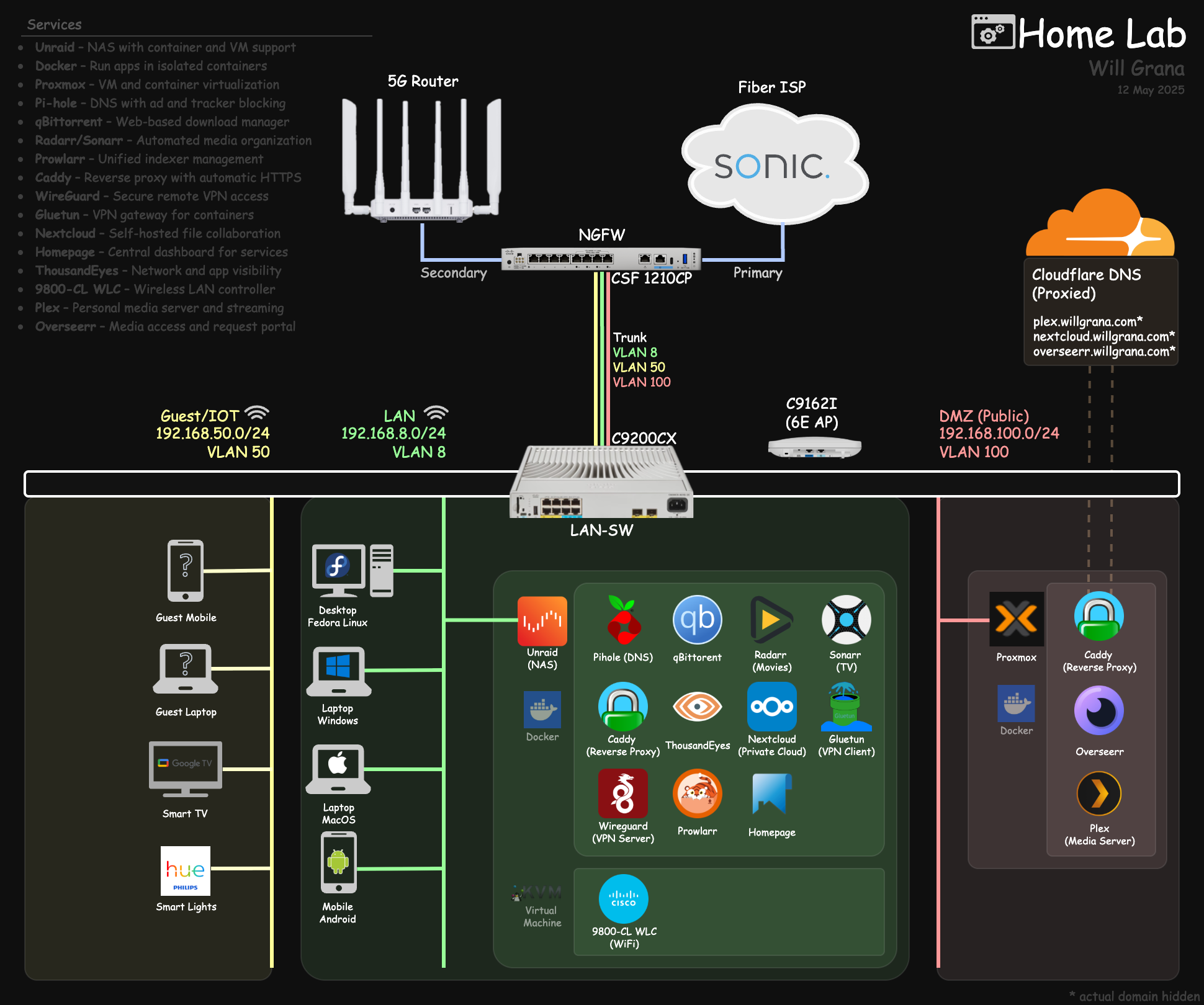 homelab-diagram