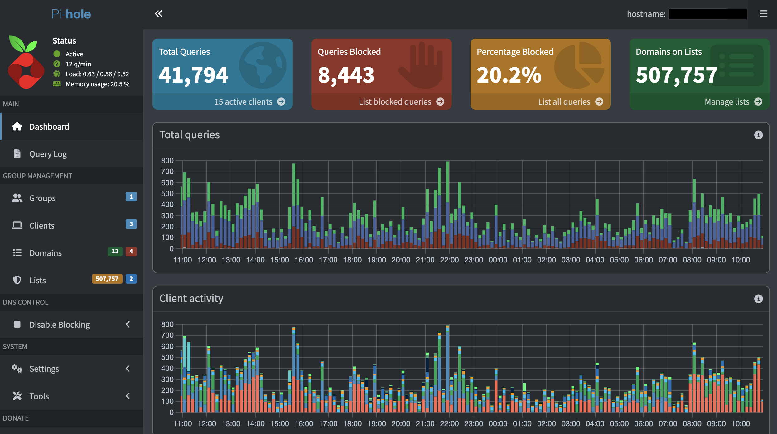 pihole