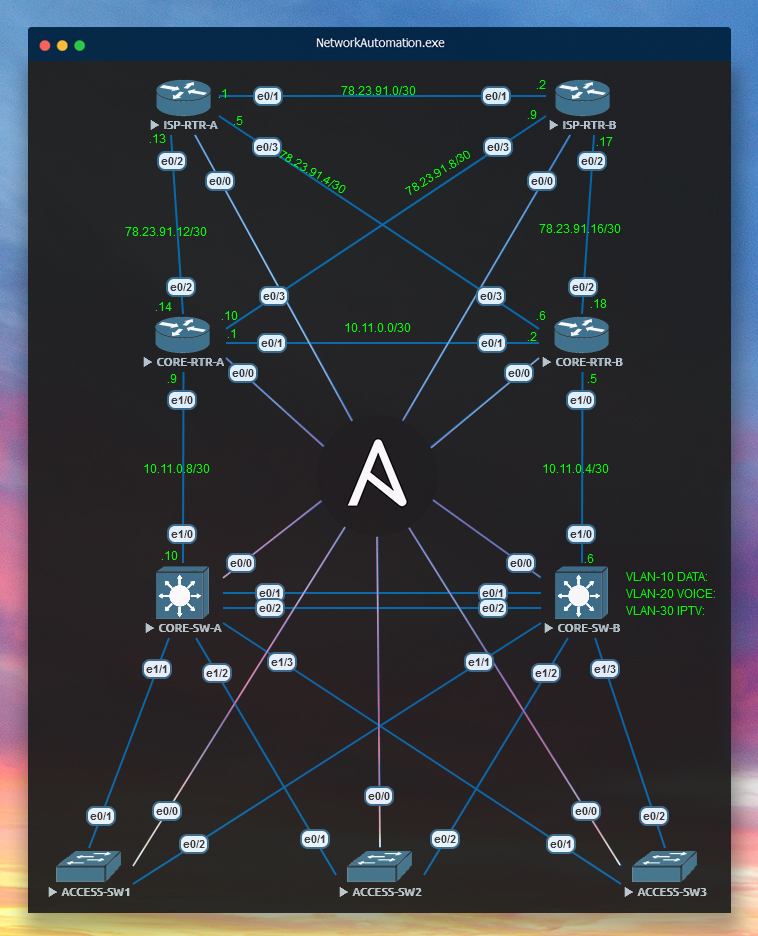 Automation Topology EVE-NG