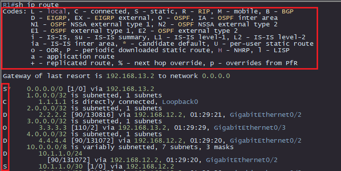 routing table