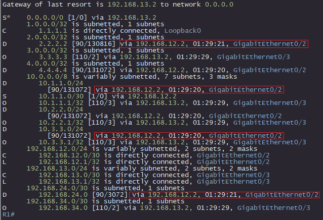 routing table