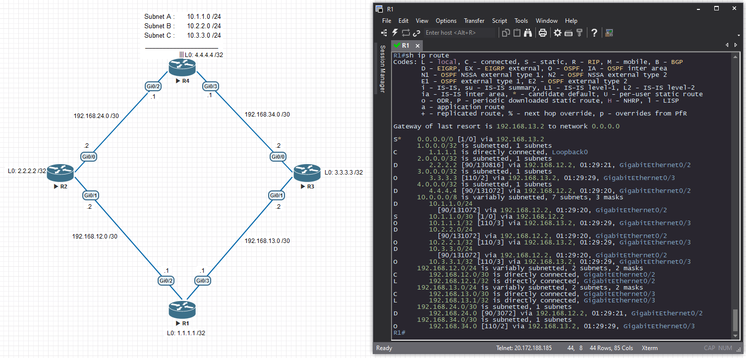 routing table