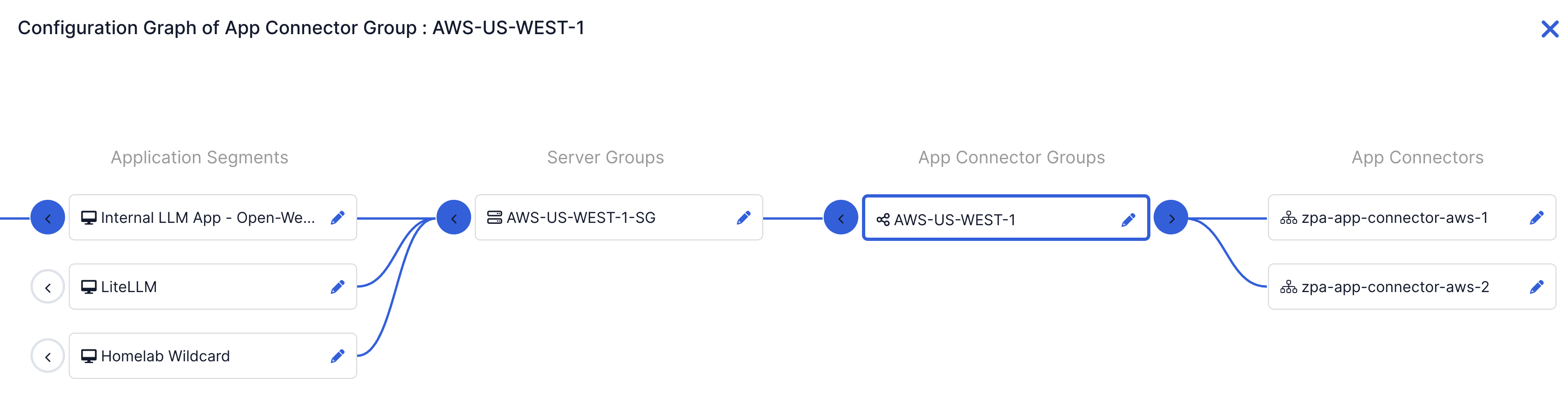ZPA app connector group configuration graph